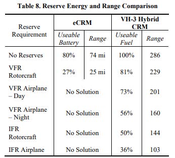 Technical Paper from Riccardo